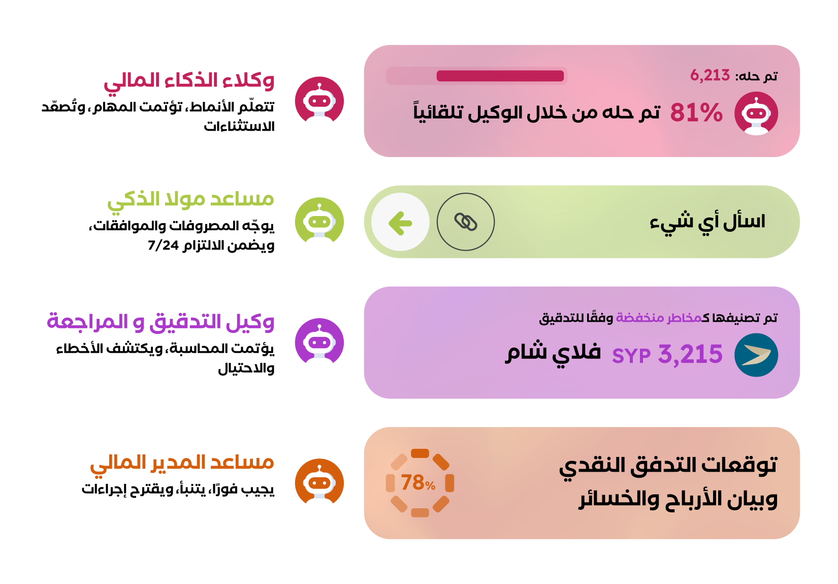Moola AI