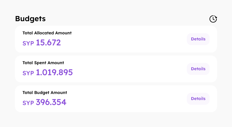 Budgets